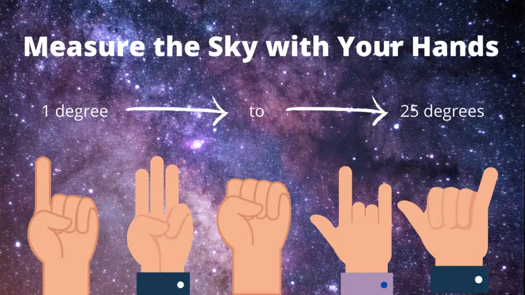 Measure the Sky with Hands