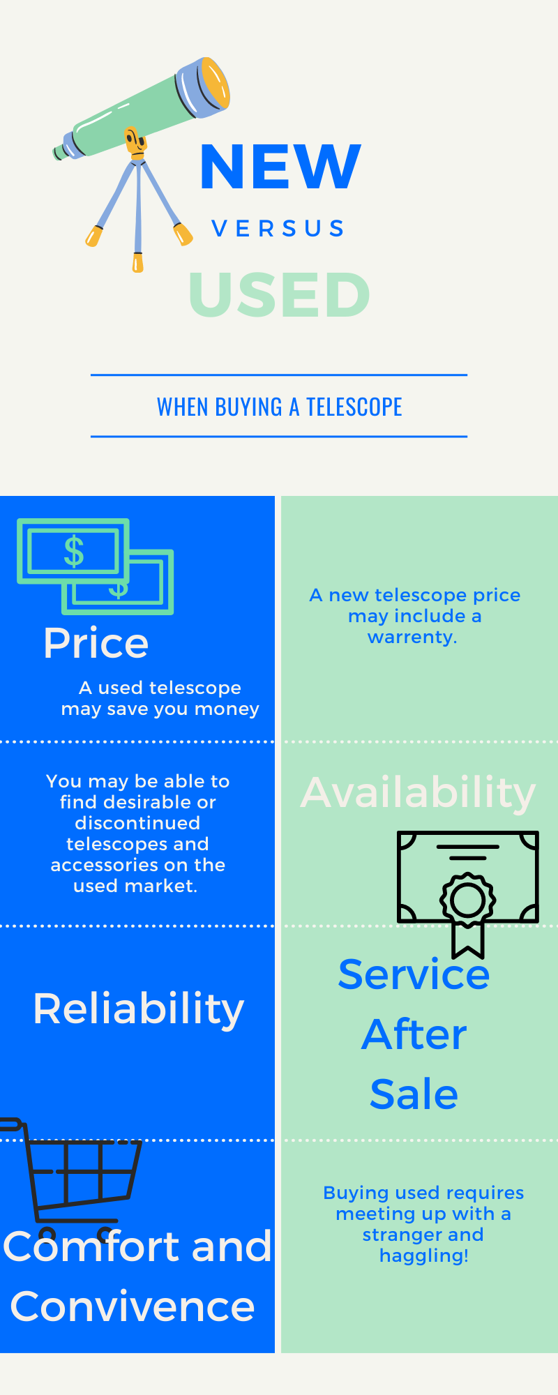 New Vs Used Telescope Infographic