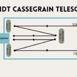 Schmidt Cassegrain Telescope Diagram