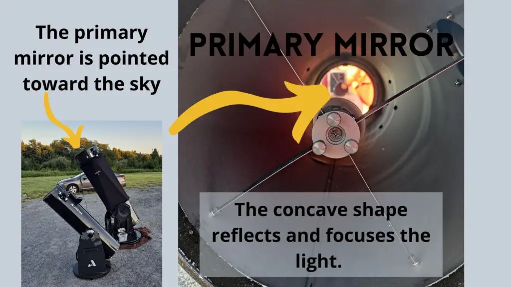 What is a Primary Mirror