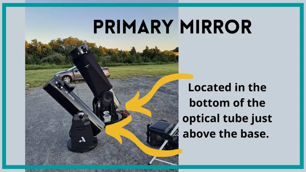 Where is a primary mirror located